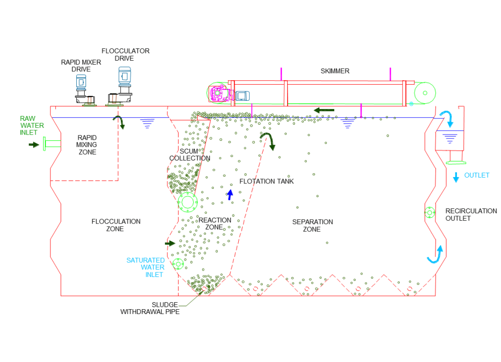 DIFLOAT Schematic Diagram