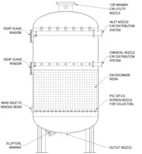 Ion Exchange Vessel