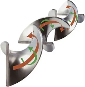 ISM Spiral Mixing Element